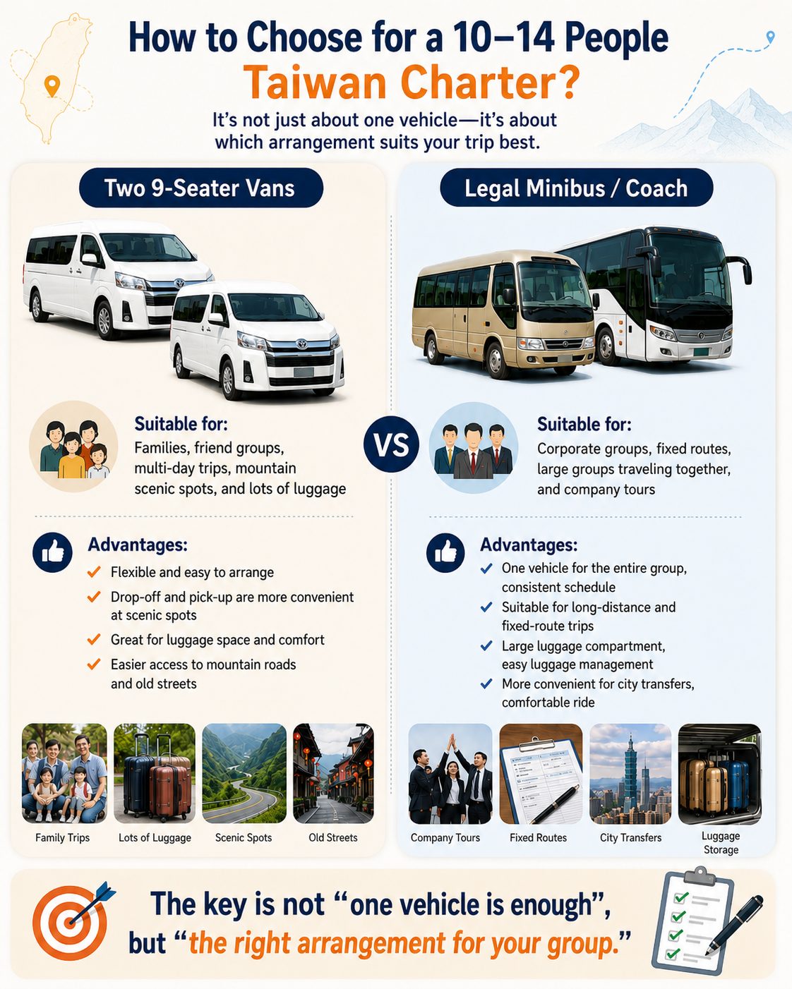What's the most practical way to arrange a chartered bus for a group of people traveling to Taiwan?